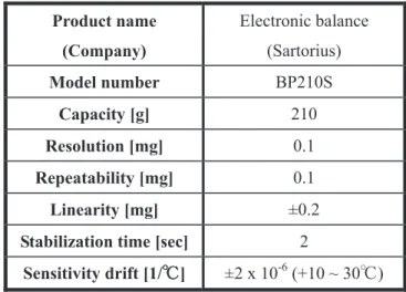 Fig. 2 Electronic balance 