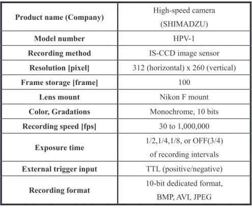 Table 3 Specification of high-speed camera 