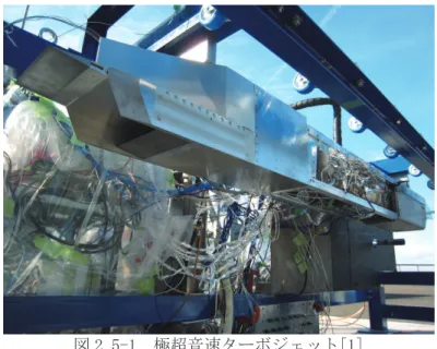 図 2.5-1  極超音速ターボジェット[1]  図 2.5-2 に極超音速ターボジェットの系統図を示す。マッハ 5 で流入する空気は、インテー クで亜音速に減速される。インテークは、飛行中に大きく変化する飛行速度・高度に合わせて常 に最適な状態の空気をエンジン内に導くために、流路形状を変更する機能を持つ。エンジン内部 に導入された空気は、予冷器（熱交換器）で液体水素との熱交換によって冷却される。その後、 コアエンジンで昇圧・昇温し、アフターバーナーで高温燃焼ガスを生成する。高温燃焼ガスは排 気ノズルで超音