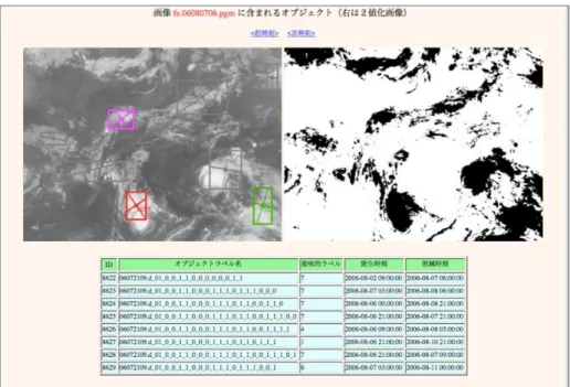 図 9. スナップショットで抽出されたホットスポットの表示．オブジェクトの色は図 8 の意味的ラベル毎の表示と同様（た とえば，台風は赤）．灰色はその他のオブジェクトに分類されたことを示す．([8]に基づく)  図 10