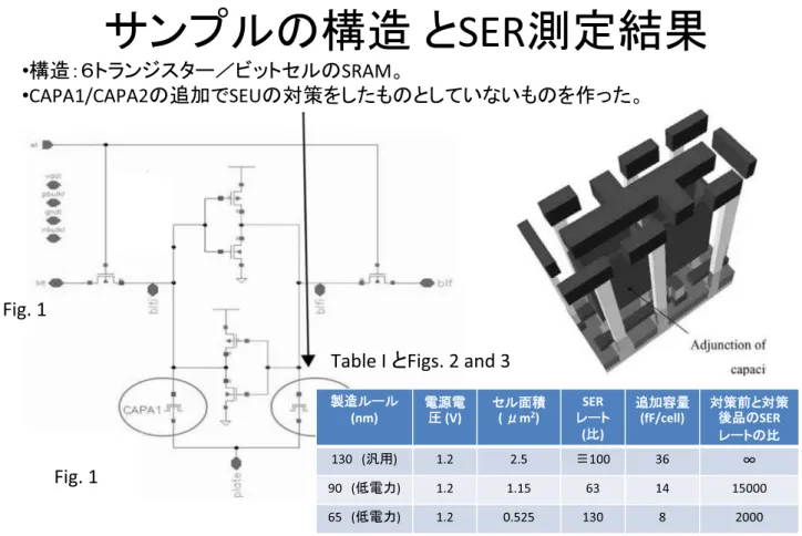 Table I 䈫Figs. 2 and 3