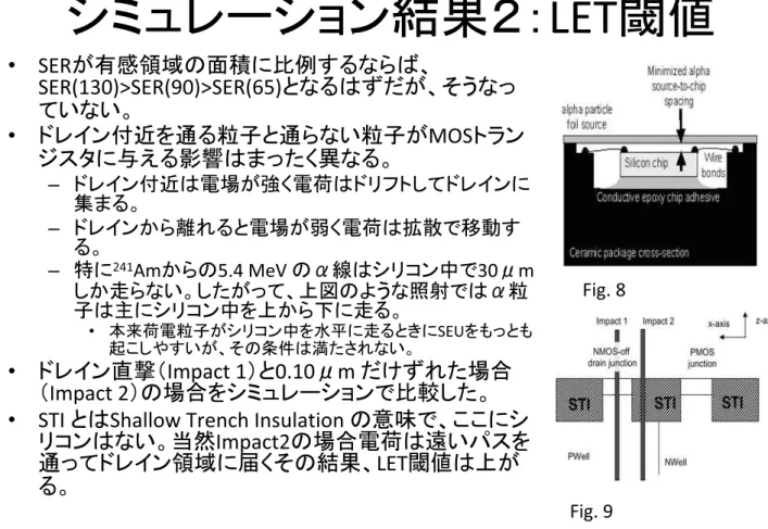 Fig 10: SEU threshold  LET (fC/㱘m)