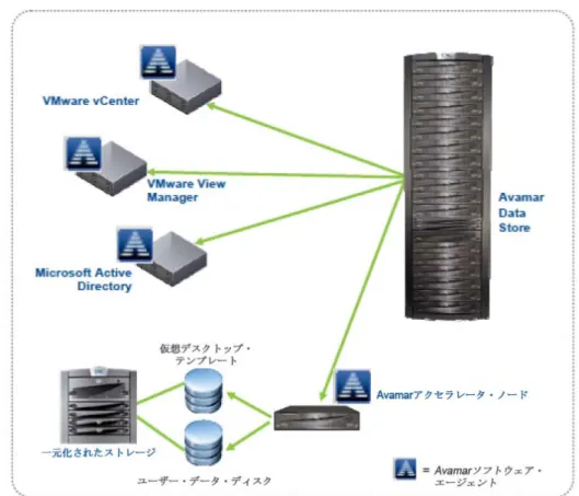 図 10：個別コンポーネントの保護 