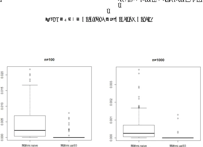図 1: R パッケージ mi.correct の関数 mi.naive と mi.uai93