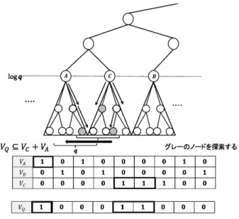 図 4: Step4 における動作イメージ
