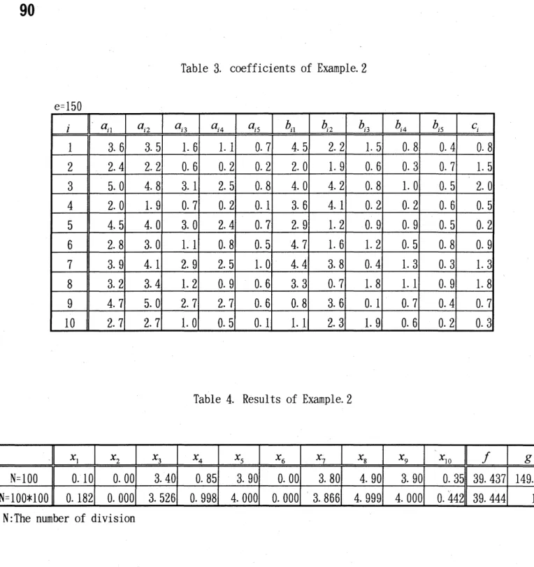 Table 4. Results of Example. 2