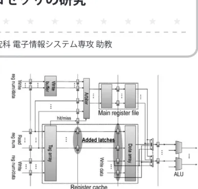 図 -1　Block diagram of Non-Latency Oriented Register Cache System基