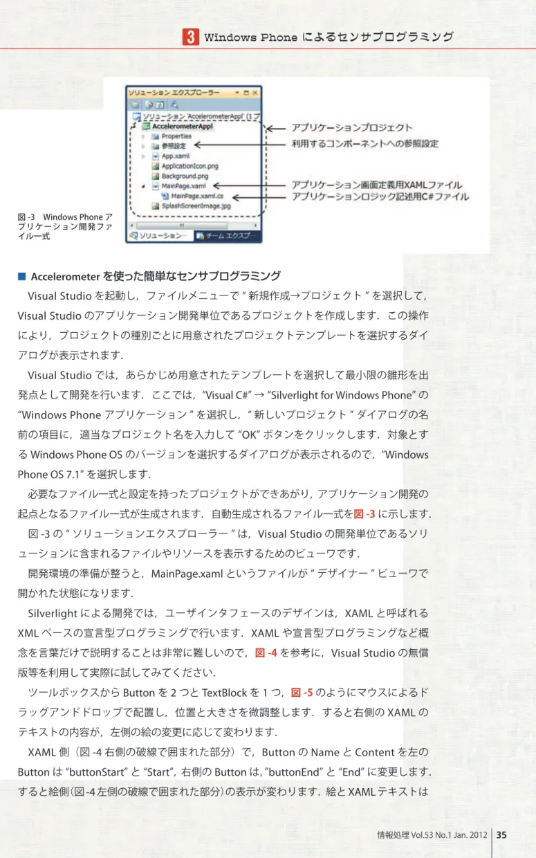 図 -3　Windows Phone ア プリケーション開発ファ イル一式 ■ Accelerometer を使った簡単なセンサプログラミング   Visual Studio を起動し，ファイルメニューで “ 新規作成→プロジェクト ” を選択して， Visual Studio のアプリケーション開発単位であるプロジェクトを作成します．この操作 により，プロジェクトの種別ごとに用意されたプロジェクトテンプレートを選択するダイ アログが表示されます．   Visual Studio では，あらかじめ用意された