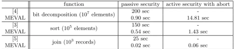 Table 1. Eﬃciency comparison in a gigabit network