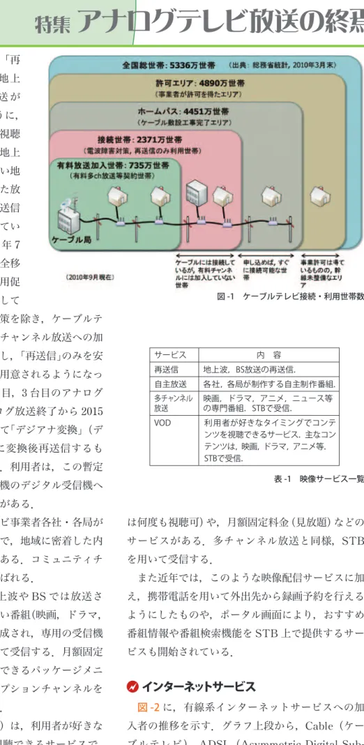 表 -1　映像サービス一覧再送信自主放送VOD サービス地上波，BS放送の再送信．各社，各局が制作する自主制作番組．映画，ドラマ，アニメ，ニュース等の専門番組．STBで受信．内  容利用者が好きなタイミングでコンテンツを視聴できるサービス．主なコンテンツは，映画，ドラマ，アニメ等．STBで受信．多チャンネル放送図 -1　ケーブルテレビ接続・利用世帯数