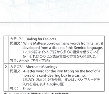 表 -1　Watson が対戦で正答した問題の例