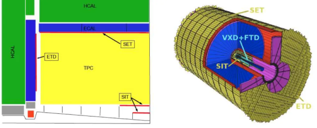 図 1.9: シリコン飛跡検出器の外観図 主飛跡検出器 (TPC:Time Projection Chamber)
