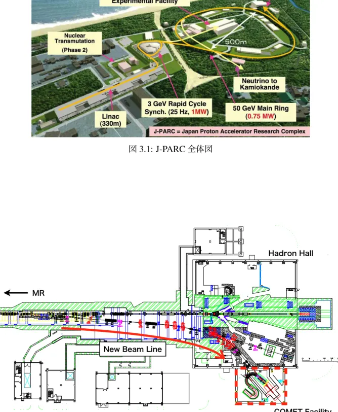図 3.2: J-PARC ハドロン実験施設内に新設中のビームラインと COMET 実験エリア