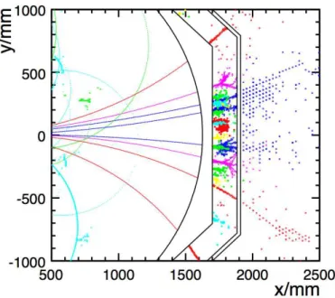 図 2.2: ジェットのイメージ図。測定器の右側を示しており、クォークま たはグルーオンからなる多数の粒子の束が放出される様子が描か れている。