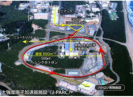 図 2.1 J-PARC の鳥瞰図 [21] 。初段の線形加速器（リニアック）で 400 MeV 、次段の