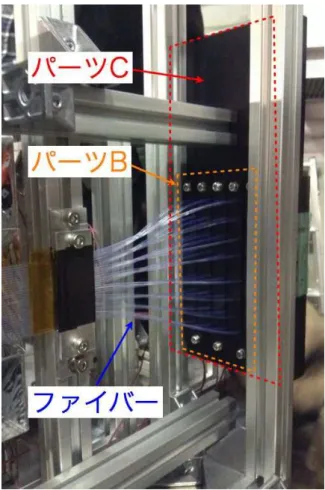 図 A.7 ファイバーとパーツ A, B を固定した写真。パーツ B がパーツ A を押さえつける