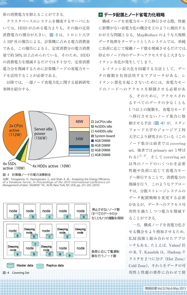 図 -4　Covering Set2x CPUsactive （112W） Server idlepower （156Ｗ）4x SSDs active（10W） 4x HDDs active（10W） 48W54W 2xCPUs idle4xSDDs idle 4xHDDs idle System board4GB DIMM4GB DIMM4GB DIMM4GB DIMM
