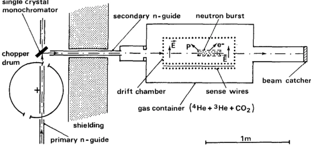 図 1.9 Kossakowski らの実験のセットアップ [11] 。原子炉中性子源から発生した中性子