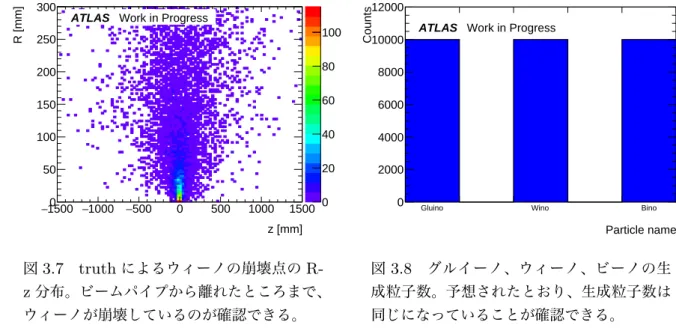 図 3.7 truth によるウィーノの崩壊点の R-
