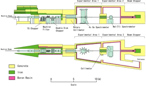 図 3.3 BL04 の模式図。モデレータから 21.5 m 離れた位置に標的核と Ge 検出器が設置