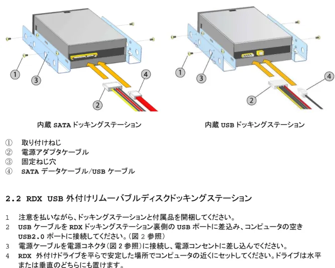図 1. RDX 内蔵コネクタ  内蔵 SATA ドッキングステーション  内蔵 USB ドッキングステーション  ①  取り付けねじ  ②  電源アダプタケーブル  ③  固定ねじ穴  ④  SATA データケーブル/USB ケーブル        2.2 RDX USB 外付けリムーバブルディスクドッキングステーション  1  注意を払いながら、ドッキングステーションと付属品を開梱してください。   2  USB ケーブルを RDX ドッキングステーション裏側の USB ポートに差込み、コンピュータの空
