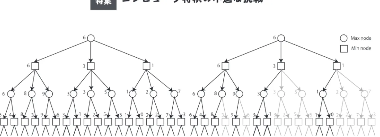 図 -2　マスタ・ワーカーモデルによる実現
