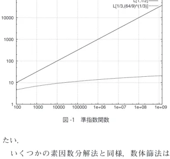 図 -1　準指数関数