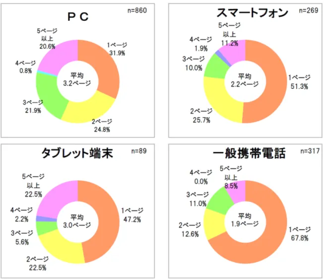 図 13：検索結果上位にネガティブな検索結果が表示された際,、自身の投票先に影響があると思うか 