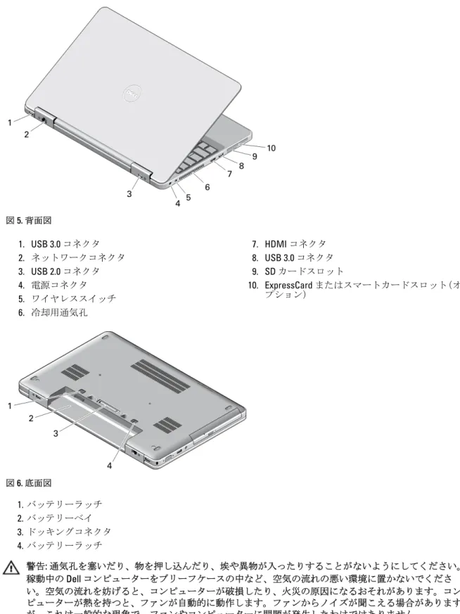 図 5. 背面図 1. USB 3.0  コネクタ 2. ネットワークコネクタ 3. USB 2.0  コネクタ 4. 電源コネクタ 5. ワイヤレススイッチ 6. 冷却用通気孔 7