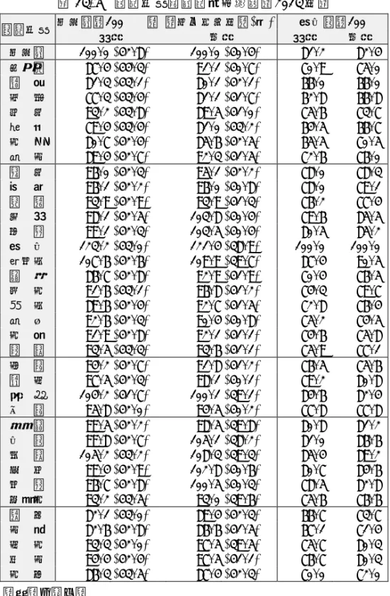 表 13-5  都道府県間賃金格差指数（2013 年）  都道府県  全国計＝100    （ ）内は平均年齢(歳) 東京都＝100  男性  女性  男性  女性  全国計  100.0 (42.8)  100.0 (40.4)  81.2  82.4  北海道  87.4 (44.3)  91.1 (40.7)  70.9  75.0  青  森  81.3 (43.1)  80.1 (42.1)  66.0  66.0  岩  手  77.3 (43.4)  81.1 (41.7)  62.8  66