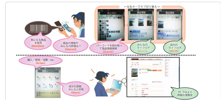 図 -8　レストランでの AISAS