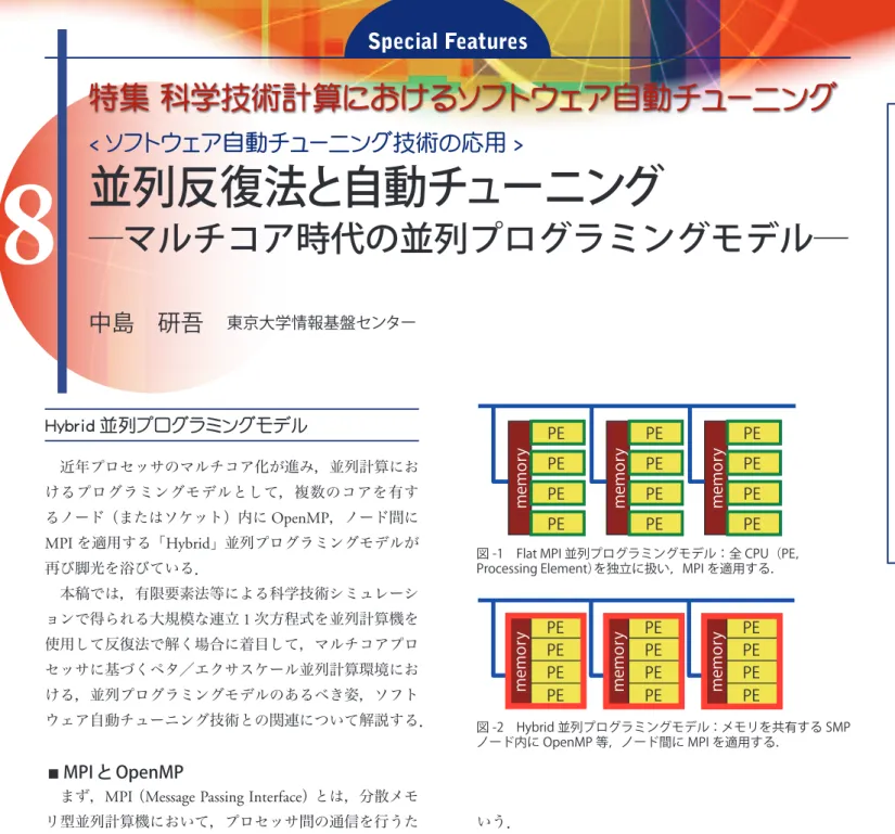 図 -1　Flat MPI 並列プログラミングモデル：全 CPU（PE，