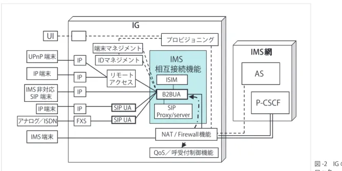 図 -3　IG を介した非 IMS 端末の IMS 登録