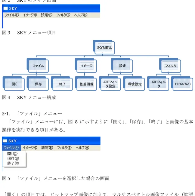 図 2  SKY のメイン画面  図 3  SKY メニュー項目  SKY MENU ファイル 開く 保存 終了 イメージ 色差画像 設定ATDフィル タ設定 環境設定 フィルタATDフィルタ H.264/AVC 図 4  SKY メニュー構成  2-1