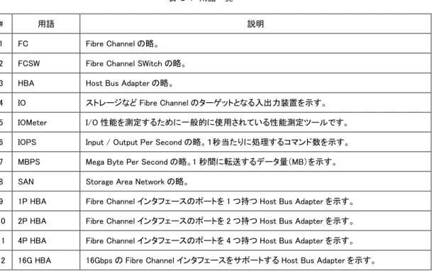 表  2-1  用語一覧 