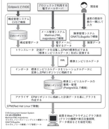 表 -1　EASE ツール群