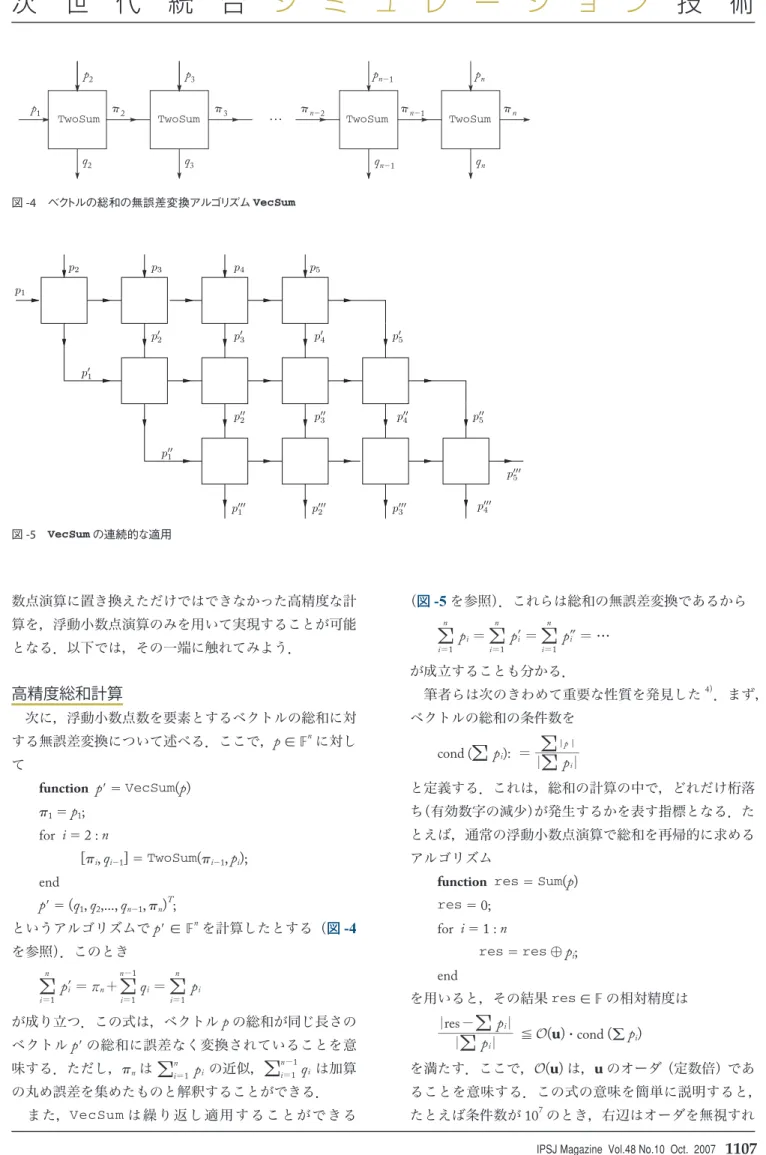 図 -4 　ベクトルの総和の無誤差変換アルゴリズム VecSum 図 -5 　VecSum の連続的な適用p1p01p001 p 0005p3p2p4p5p02p03p04p05p002p003p004p005p0001p0002p0003p0004