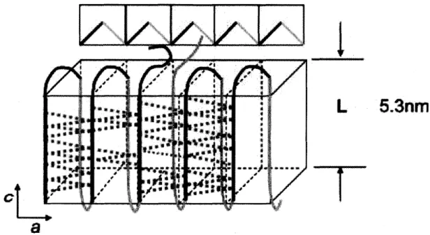 Figure 4. The crystalline structure model ofPHB linked by C -HeeeO =C hydrogen bonding