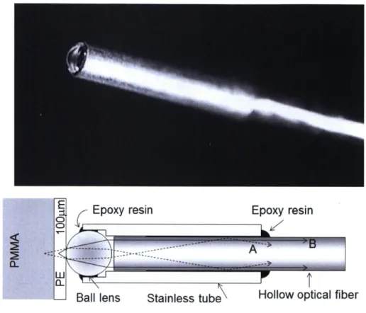Figure 1. Structure ofthe BHRP head and its photograph.