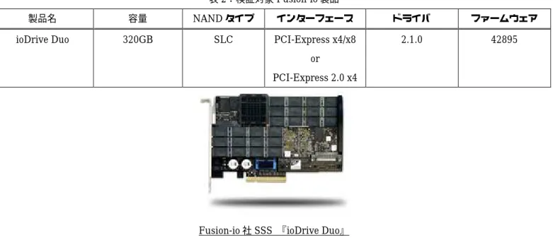 表 2：検証対象 Fusion-io 製品 