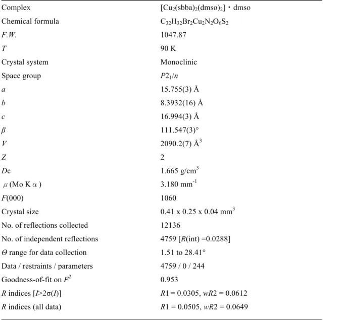 Table 5-2-1 Crystal date and structure refinement for    [Cu 2 (sbba) 2 (dmso) 2 ]・dmso   