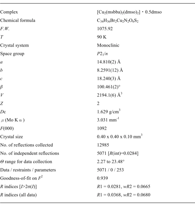 Table 5-2-3 Crystal date and structure refinement for      [Cu 2 (msbba) 2 (dmso) 2 ]・0.5dmso   