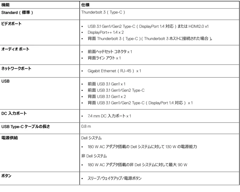 表 11. ドッキングの仕様