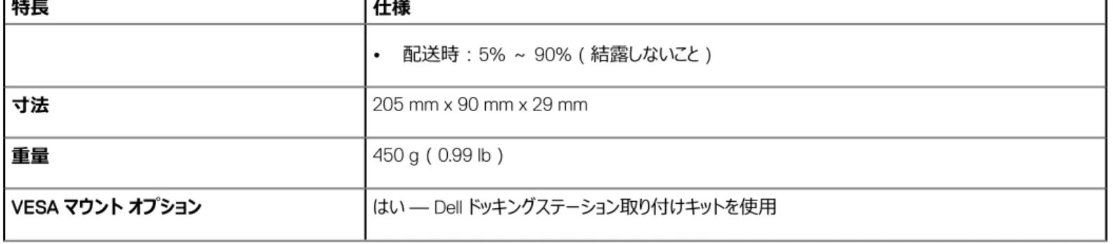 表 14. I/O コネクタ