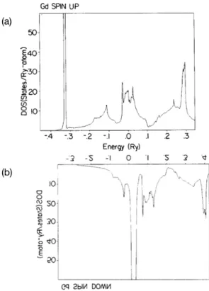 Fig. 2.5: Leung &amp; Wang らの第一原理計算によって求められた bcc-Gd 純結晶の電 子状態密度 13) ． と EV カーブから得られた極小値である凝集エネルギーを示した．これによると 基底状態においては hcp 構造が最安定構造という結果が得られ，これは Table