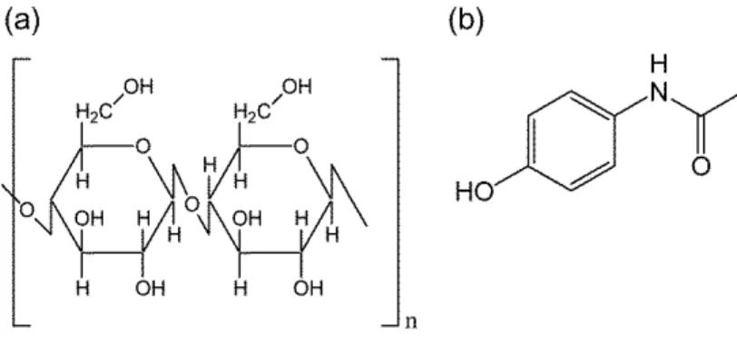 Figure 2-1  Chemical structures of (a) cellulose and (b) acetaminophen (AAP) 