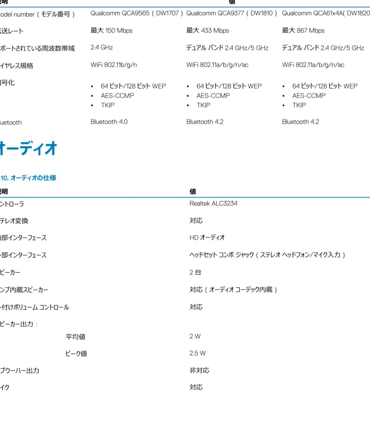 表 9. ワイヤレス モジュールの仕様