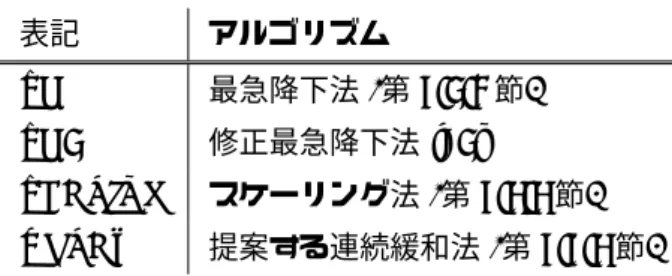 表 4.1. 実装した M ♮ 凸関数最小化アルゴリズム 表記 アルゴリズム SD 最急降下法 ( 第 4.2.1 節 ) SD2 修正最急降下法 [52] SCALING スケーリング法 ( 第 4.3.3 節 ) RELAX 提案する連続緩和法 ( 第 4.4.3 節 ) 注意 4.1