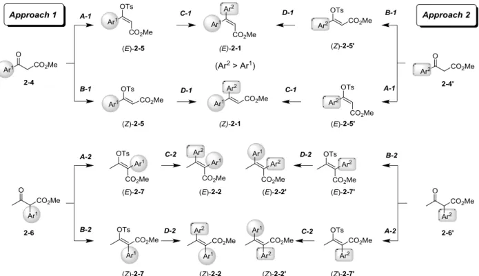 Table 2-1.    (E)- and (Z)-Stereocomplementary enol tosylations using β-Ar 1 -β-ketoesters 2.4