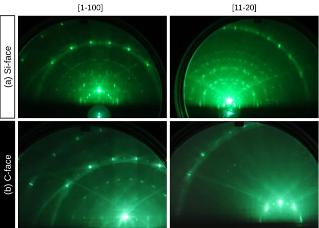図 4-10 には、 SiVE 後の on-axis 4H-SiC {0001}  表面から得られた RHEED パターン（ E p